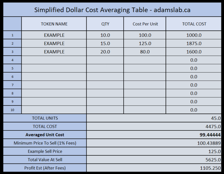 Cost average calculator crypto metamask bsc